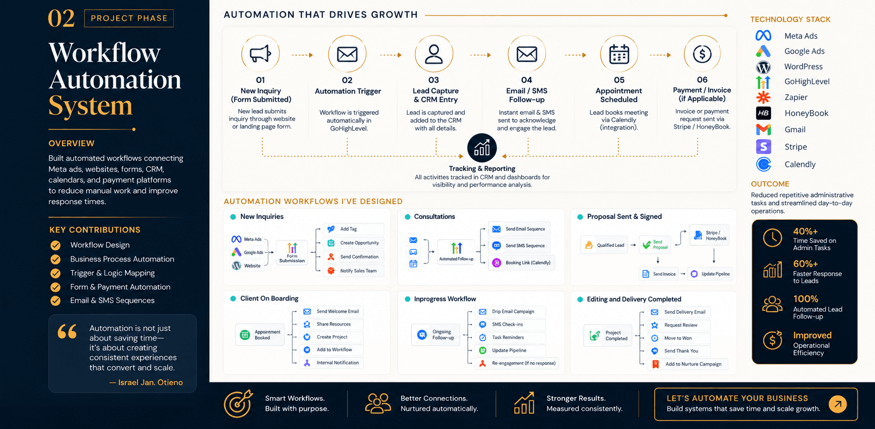 Workflow automation system architecture