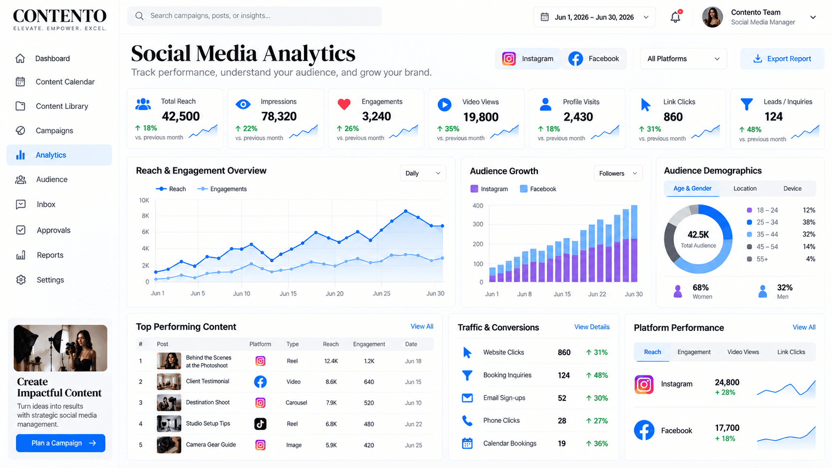 Social media analytics